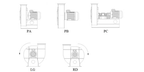 Radial Fans